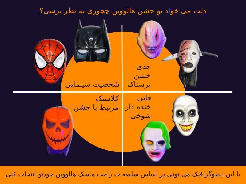 ماسک هالووین