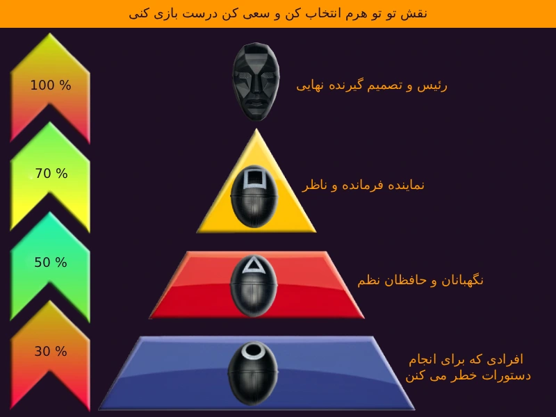 خرید ماسک اسکویید گیم